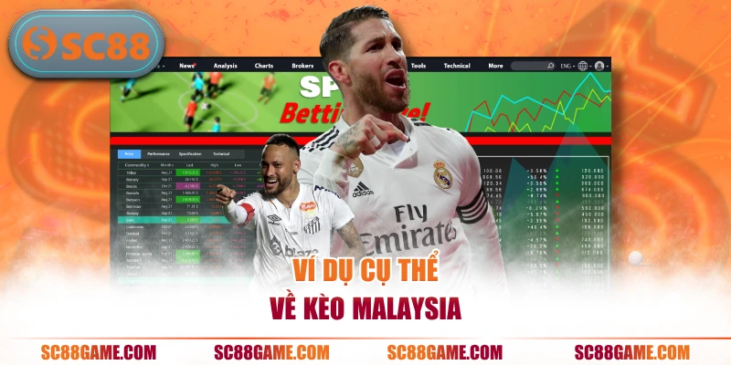Ví dụ cụ thể về kèo Malaysia
